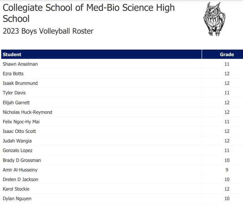 2022-23 Boys VB Roster 